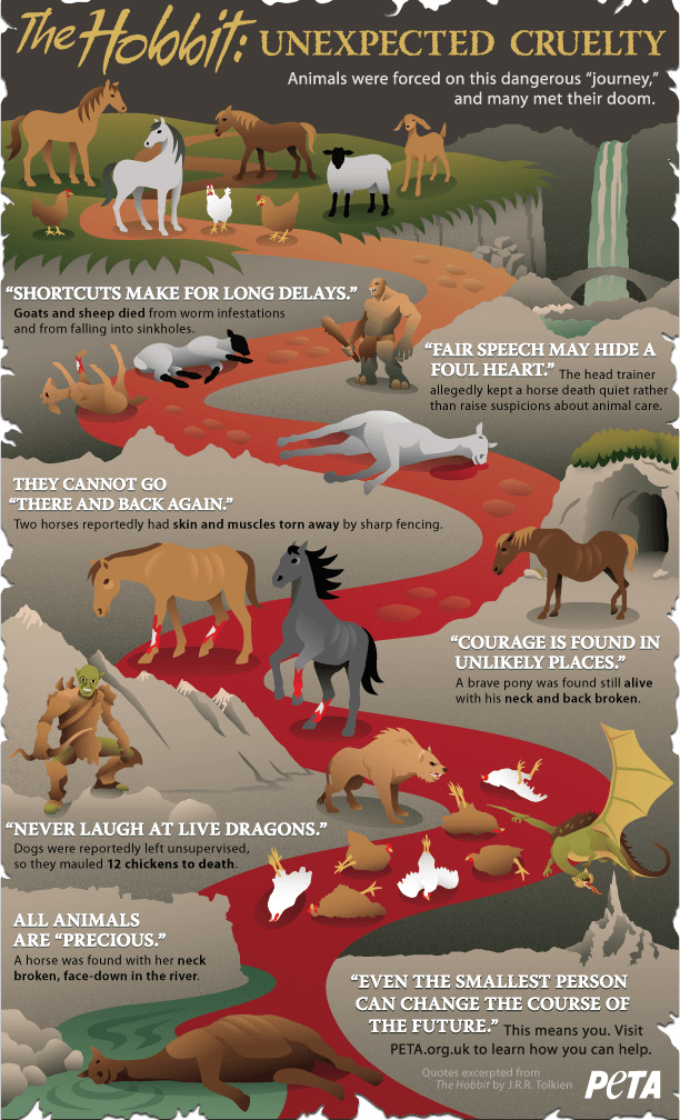 Why Animal Lovers Are Staying Away From 'The Hobbit' Why Animal Lovers Are Staying Away From 'The Hobbit'