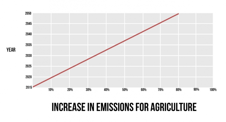 emissionsgraph