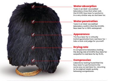 No More Excuses: Faux Fur Is Proven to Outperform Bearskin