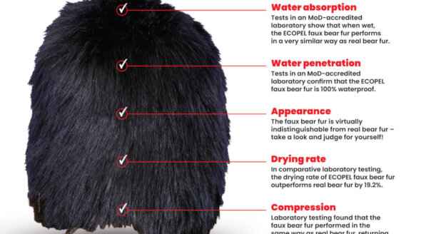 No More Excuses: Faux Fur Is Proven to Outperform Bearskin